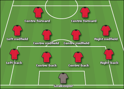 Soccer formation example