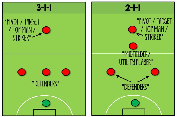 Futsal formation example