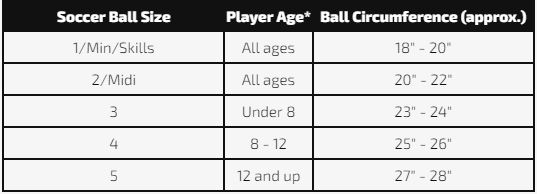 Soccer ball sizing chart