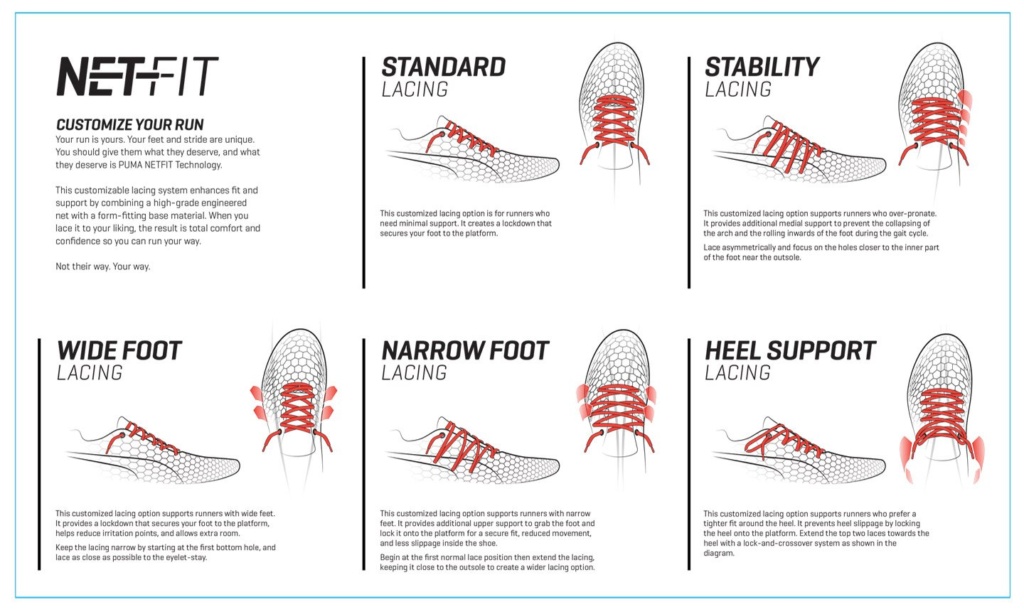 Net-fit-instructions